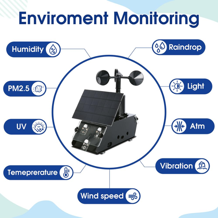 ACEBOTT ESP32 IOT Weather Station Starter STEM Kit Compatible with Arduino