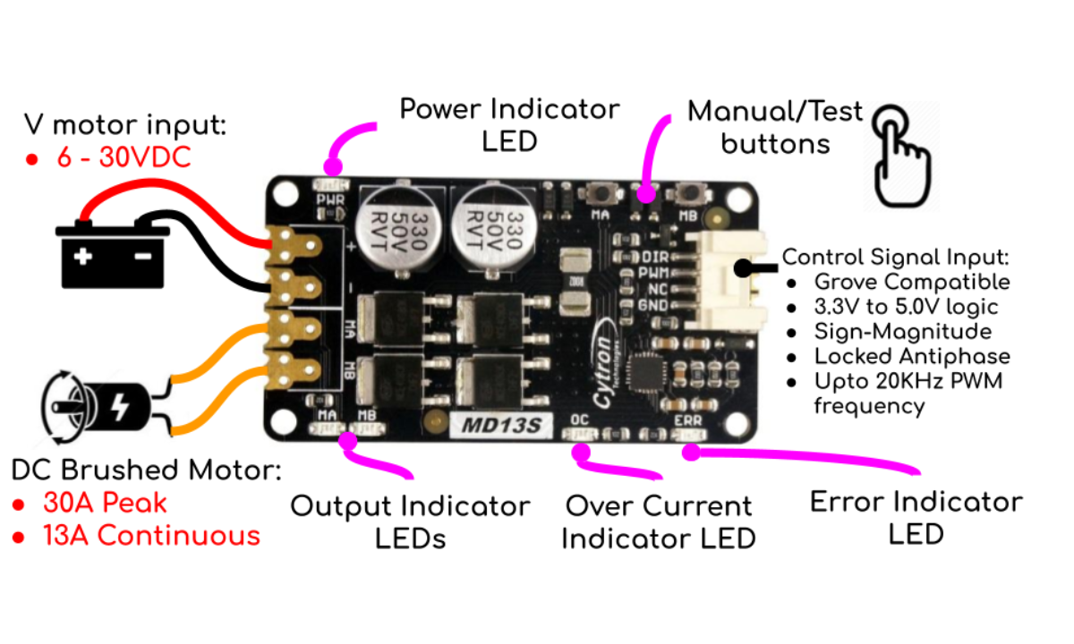 Cytron MD13S 13A 6–30V DC Motor Driver with Presoldered Terminal Block -Robocraze