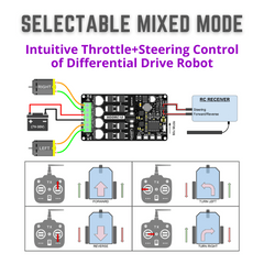 Cytron 10Amp 7V-30V Dual Channel DC Motor Driver for R/C -Motors & Mechanical -Motor Drivers -Robocraze