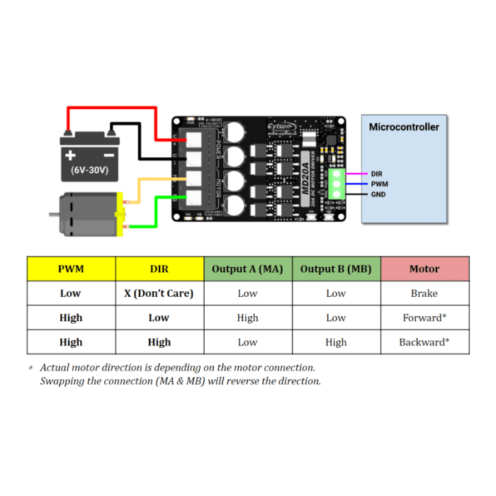 Cytron 20Amp 6V-30V DC Motor Driver -Motors & Mechanical -Motor Drivers -Robocraze