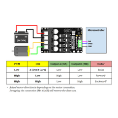 Cytron 20Amp 6V-30V DC Motor Driver -Motors & Mechanical -Motor Drivers -Robocraze