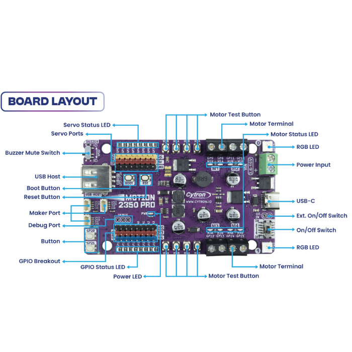 Cytron MOTION 2350 Pro - Advanced Robotics Controller for Beginners -Motors & Mechanical Motor Drivers -Robocrzae