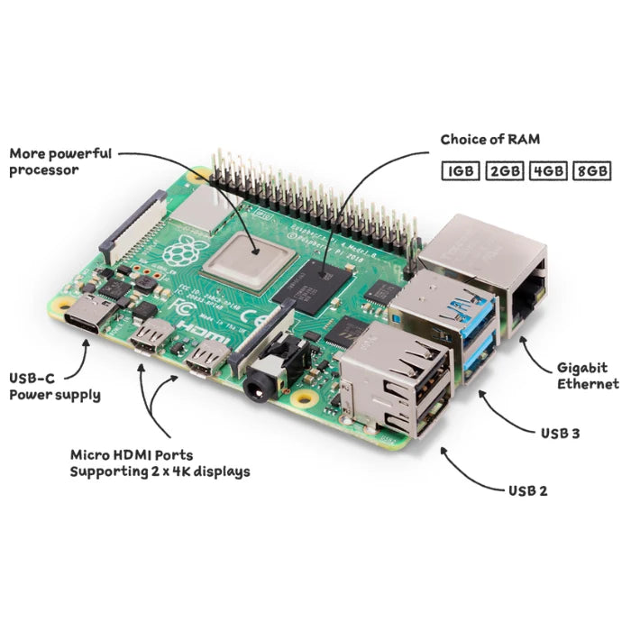 Raspberry Pi 4 Model B 8GB RAM – Powerful Raspberry Pi Board with 8GB RAM for multitasking. -Robocraze