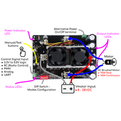 Cytron MDS160A 160Amp 8V–28V DC Motor Driver -Robocraze