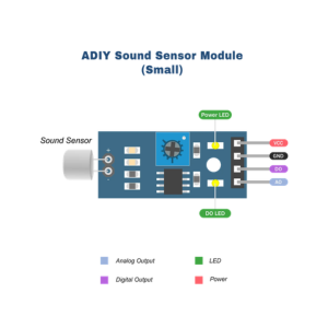 Small Dynamic Microphone Module Sound Sensor Module with Small Microphone – Robocraze
