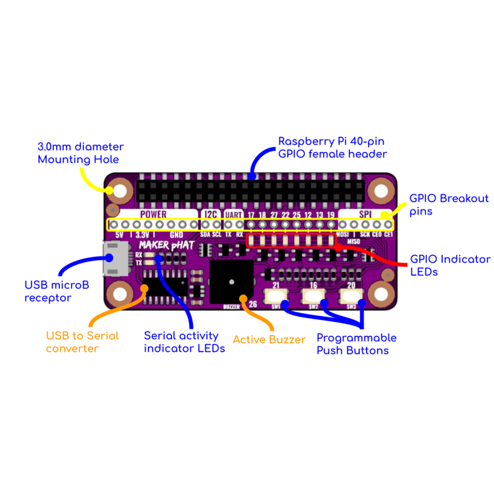 Maker pHAT for Raspberry Pi – Headless Setup, GPIO Debugging & Built-In I/O -Robocraze