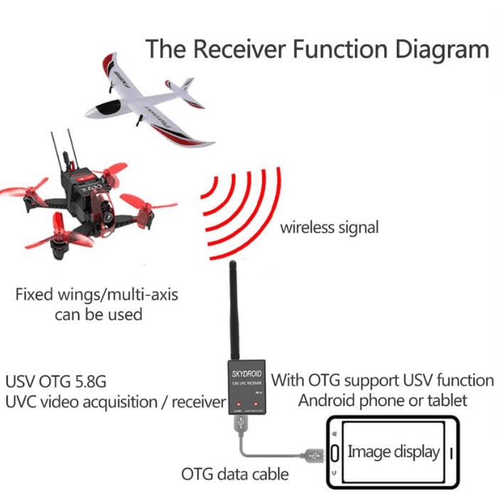 SKYDROID FPV Receiver 5.8G OTG 150CH Video Downlink Receiver Double Antenna