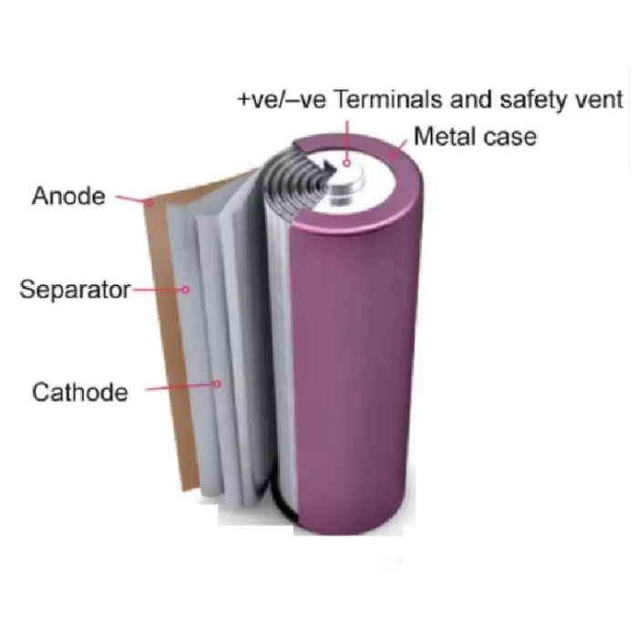 3.6V 2600mAh 18650 Battery – Reliable Li-ion battery with 3.6V output. -Lithium Battery -Robocraze