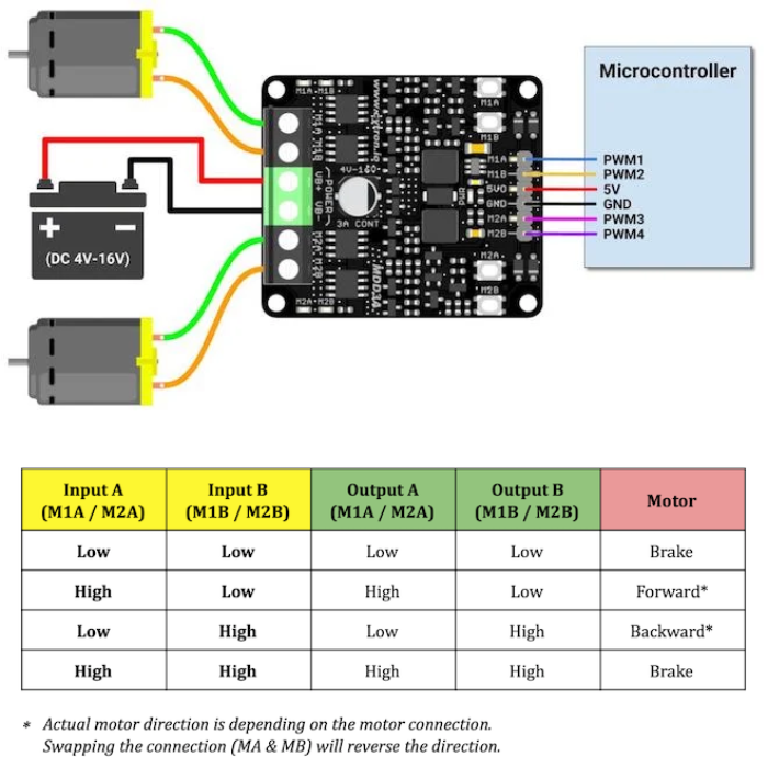 Cytron 3Amp 4V-16V Dual Channel DC Motor Driver -Motors & Mechanical -Motor Drivers -Robocraze
