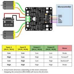 Cytron 3Amp 4V-16V Dual Channel DC Motor Driver -Motors & Mechanical -Motor Drivers -Robocraze