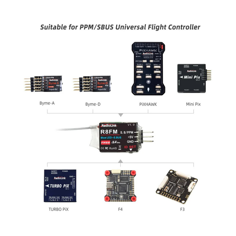 Radiolink R8FM 2.4GHz 8-Channel RC Receiver SBUS/PPM for Mini FPV Racing Drones -Drone Parts -Drone Remotes -Robocraze