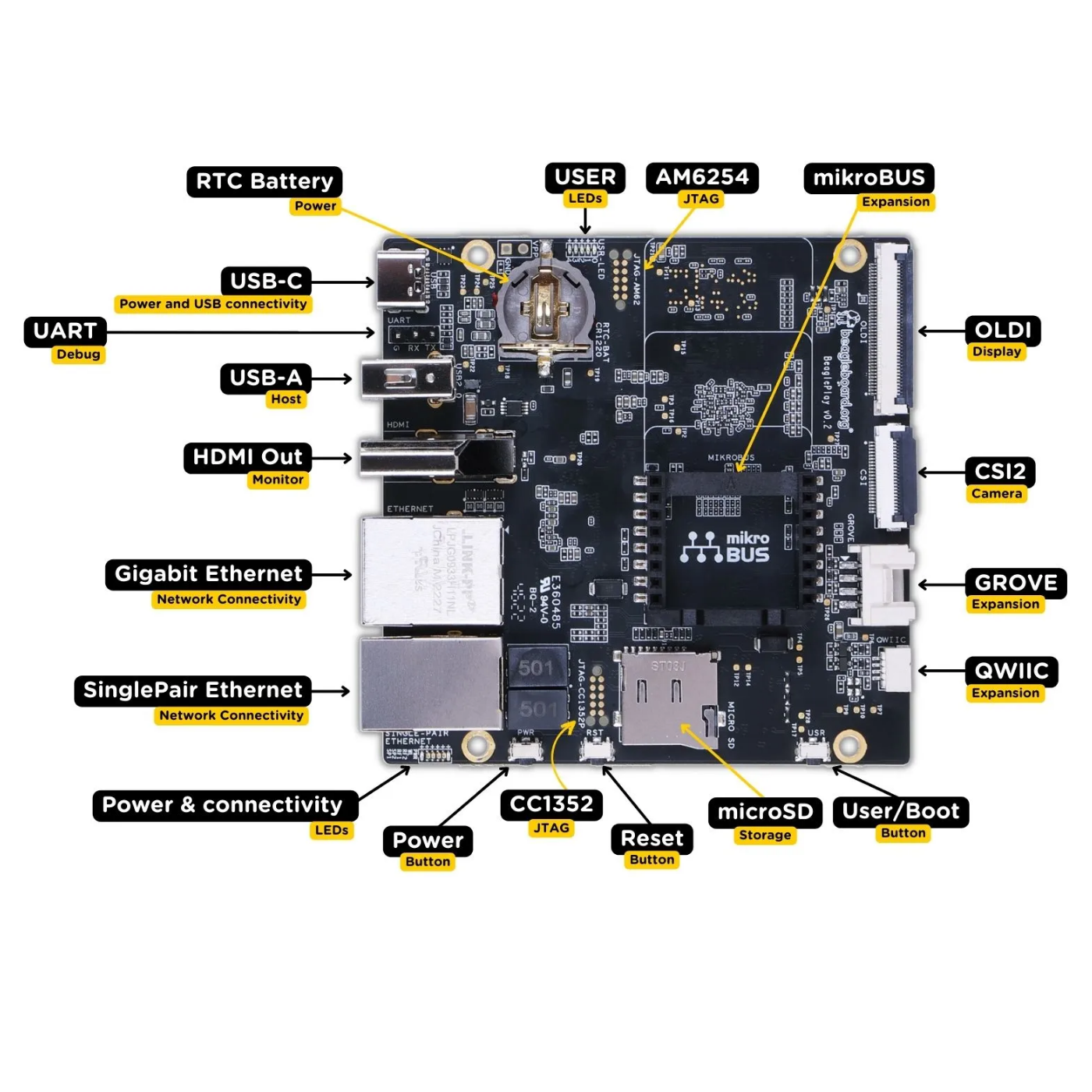 BeaglePlay – Embedded Development & Evaluation Board