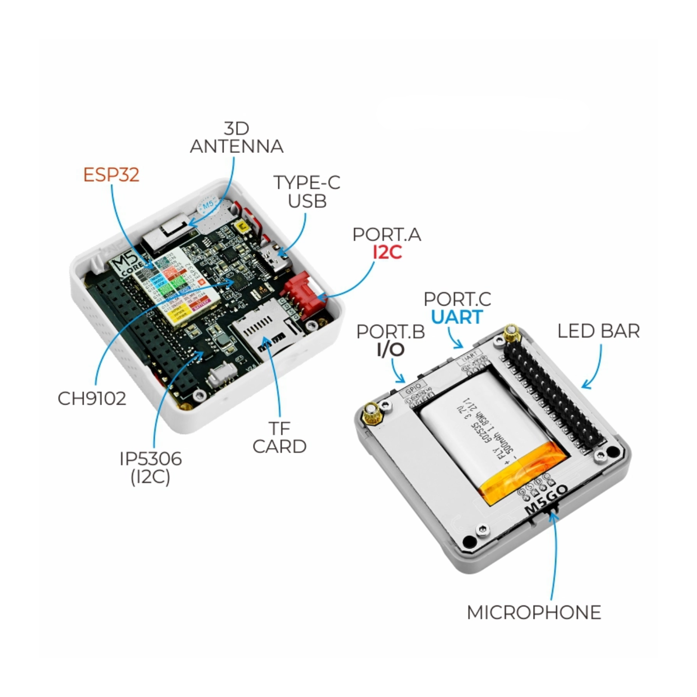 M5GO IoT Starter Kit V2.6 – Beginner-friendly IoT starter kit for ESP32. -Development Board -Robocraze