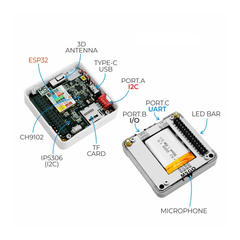 M5GO IoT Starter Kit V2.6 – Beginner-friendly IoT starter kit for ESP32. -Development Board -Robocraze