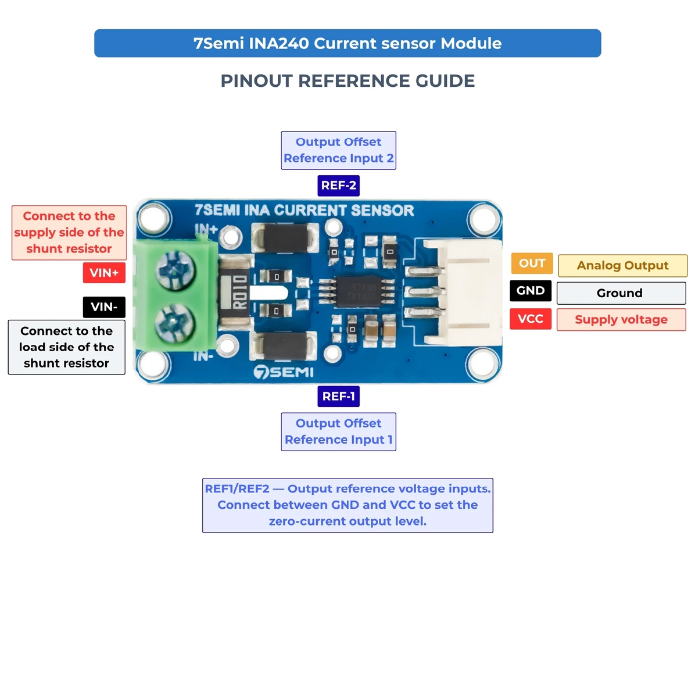 7Semi INA240A4 4–80V Bidirectional Current Sensor Breakout Board -Electronic Modules -Breakout Boards -Robocraze