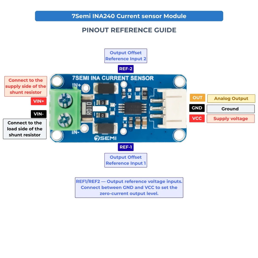 7Semi INA240A4 4–80V Bidirectional Current Sensor Breakout Board -Electronic Modules -Breakout Boards -Robocraze