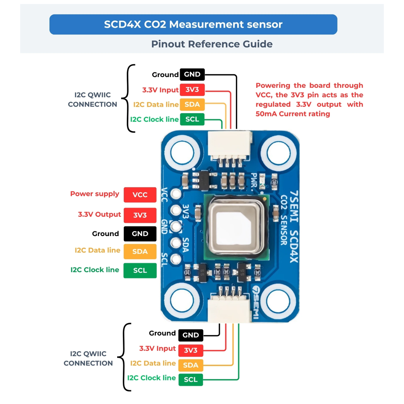 7Semi SCD43 CO2, Temperature & Humidity Sensor Breakout Board with I2C Qwiic -Sensors -Temperature Sensors -Robocraze