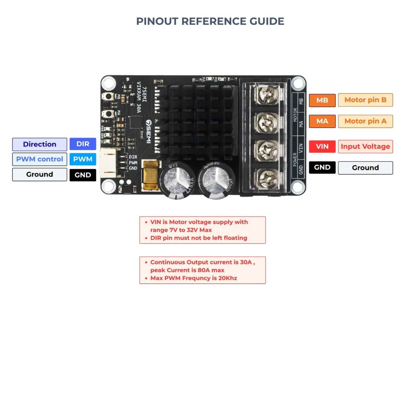 7Semi Vikram 3230 7V-32V 30A Single-Channel Brushed DC Motor Driver -Motors & Mechanical -Motor Drivers -Robocraze