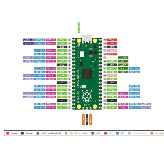 Official Raspberry Pi Pico WH – Compact Raspberry Pi Board with pre-soldered headers. -Robocraze