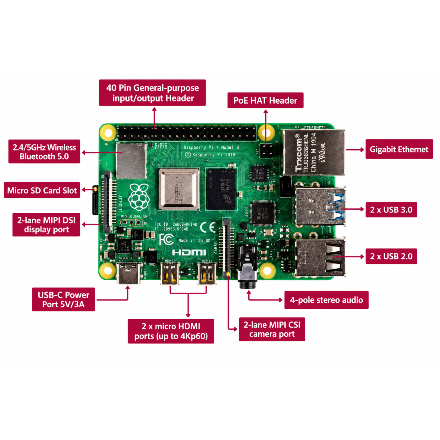 Raspberry Pi 4 Model B with 3GB RAM -Raspberry Pi -Boards Raspberry Pi -Robocraze