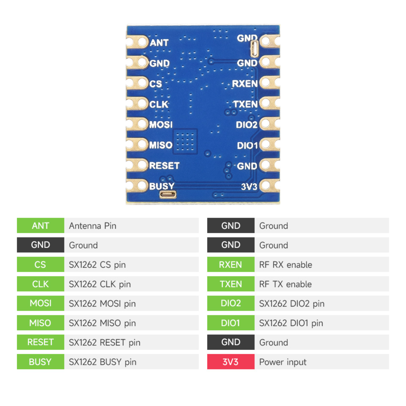 Waveshare Core1262 HF LoRa Module with SX1262 Chip Long-Range -IoT & Wireless Boards -LoRa -Robocraze