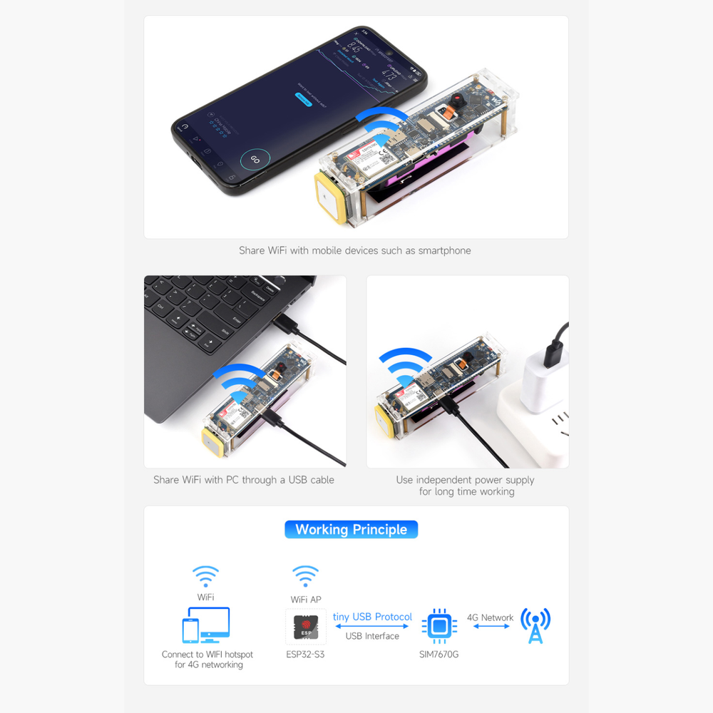 Waveshare ESP32-S3 SIM7670G 4G Development Board – LTE Cat-1, WiFi, Bluetooth & GNSS -IoT & Wireless Boards -ESP Modules -Robocraze