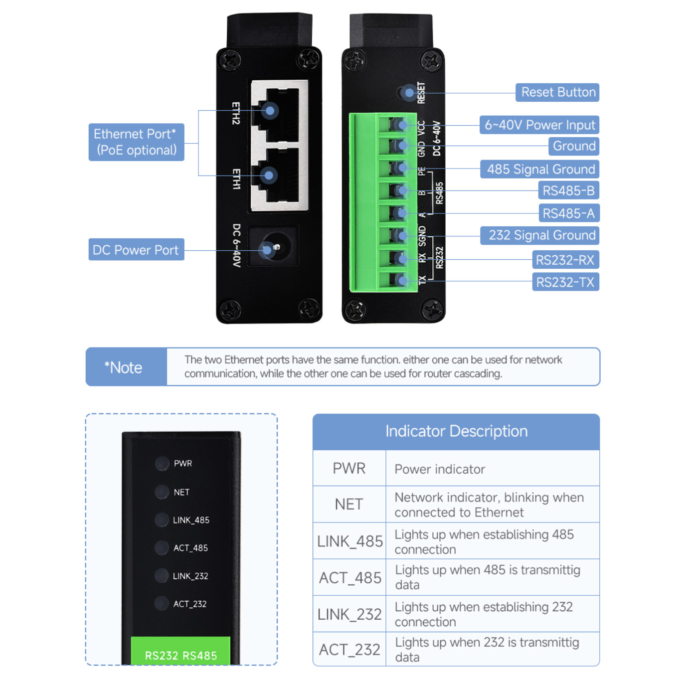 Waveshare Industrial Isolated RS232/RS485 to PoE Ethernet Serial Server (B) with Dual RJ45 Ports -Cables -Ethernet -Robocraze