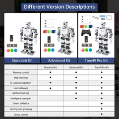 TonyPi Pro Hiwonder Humanoid Robot Development Kit with AI Vision & Raspberry Pi 4B 4GB - Classroom STEM Kit - Robot Kit - Robocraze