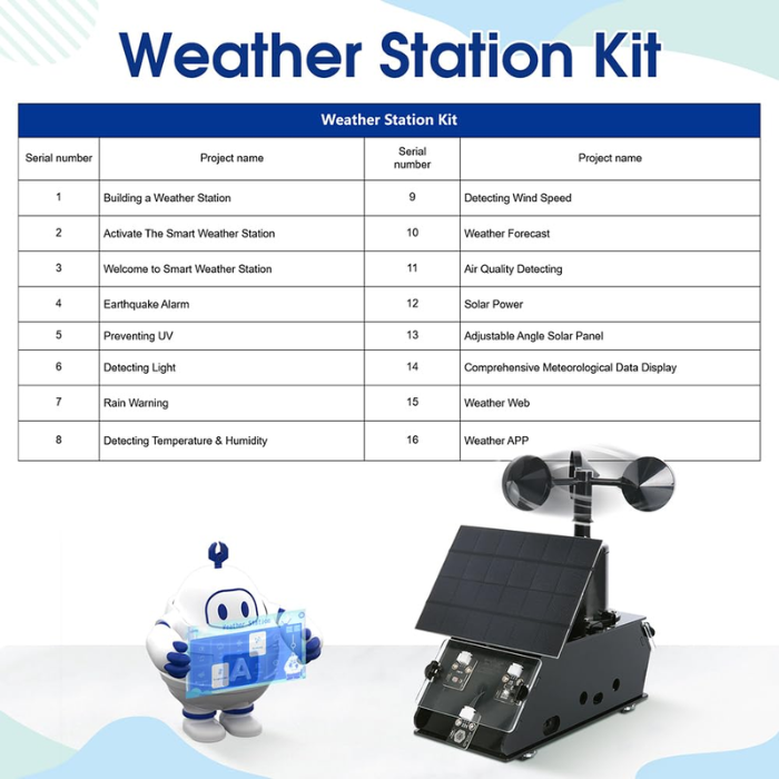 ACEBOTT ESP32 IOT Weather Station Starter STEM Kit Compatible with Arduino
