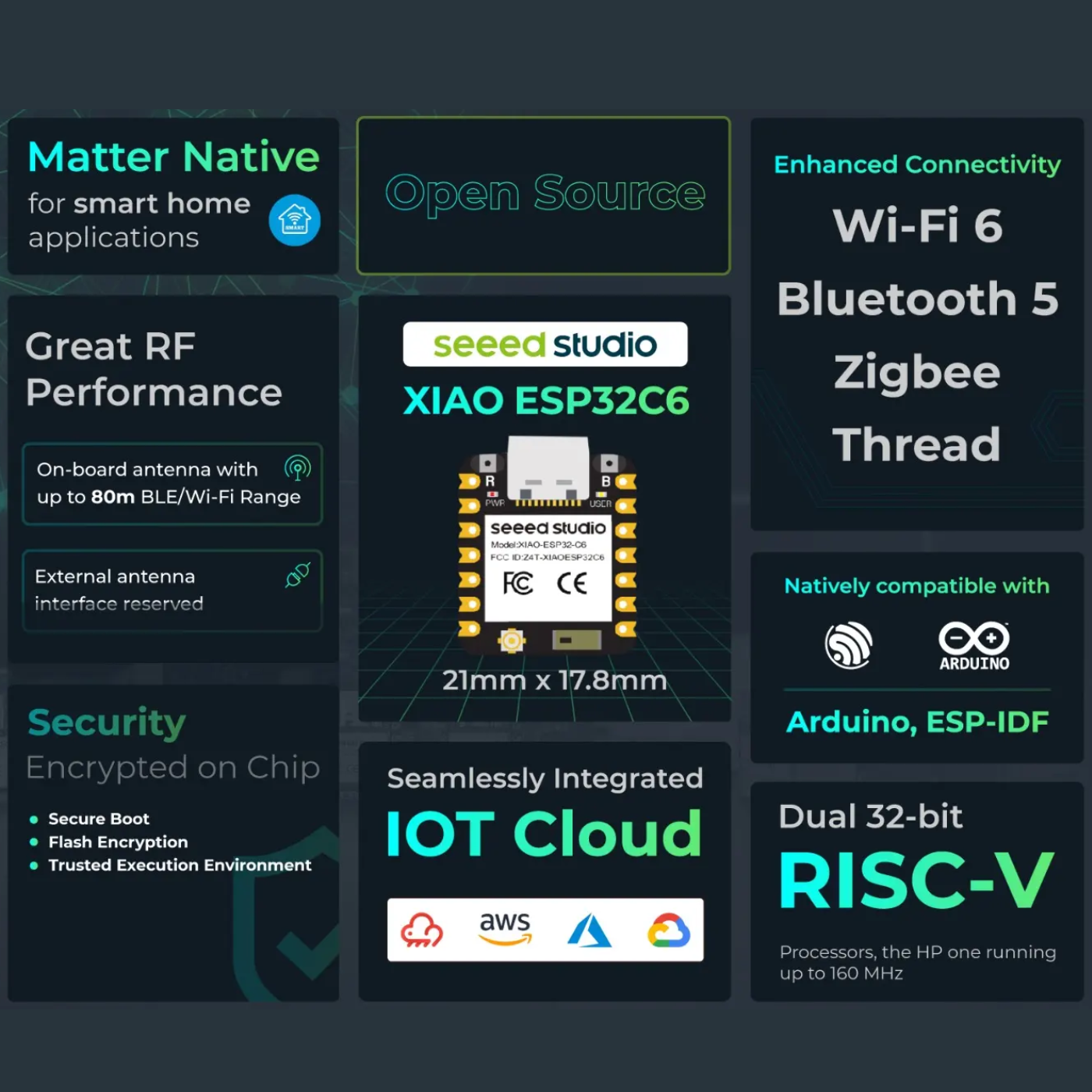 Seeed Studio 2.4GHz Wi-Fi 6 XIAO ESP32-C6 Development Board (Tape & Reel) -XIAO Series -XIAO Boards -Robocraze