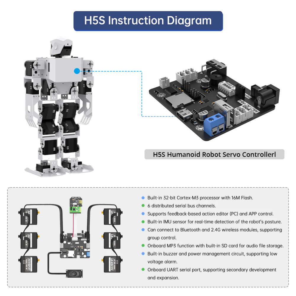 H5S Hiwonder 16DOF Intelligent Humanoid Singing and Dancing Robot - Robocraze