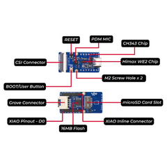Grove Vision AI Module V2 for smart vision projects and AI integration -AI Vision Module -Robocraze