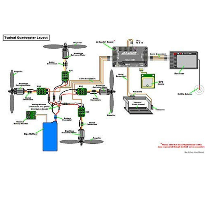 APM 2.8 Drone Controller (Without Compass) – FPV drone controller for RC drones. -DIY Drone Parts -Robocraze