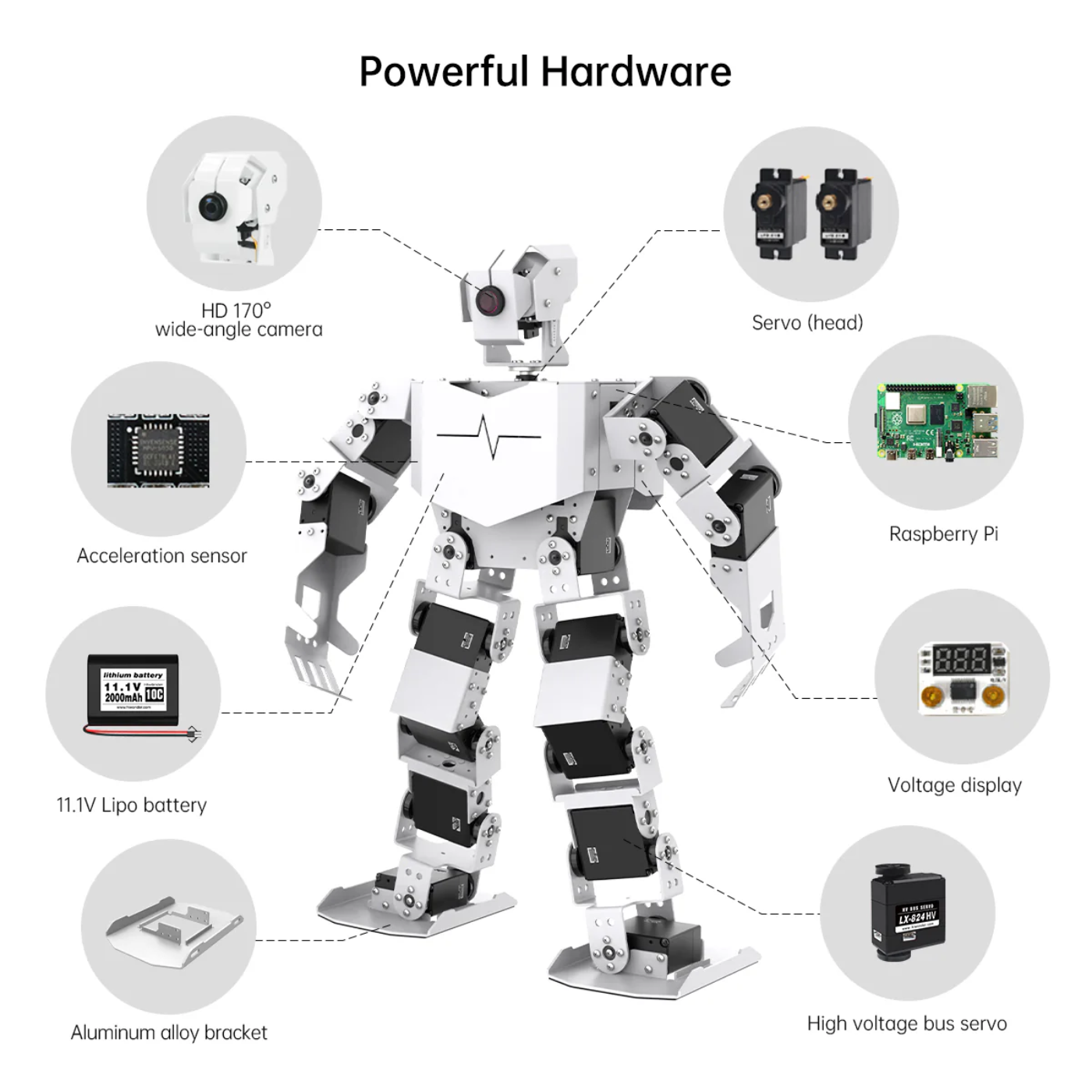 TonyPi Pro Hiwonder Humanoid Robot Development Kit with AI Vision & Raspberry Pi 4B 4GB - Classroom STEM Kit - Robot Kit - Robocraze