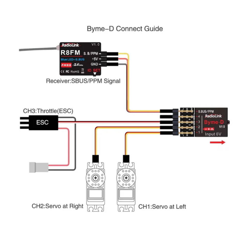 Radiolink Byme-D 3CH Flight Controller with Gyroscope and Acceleration Sensor