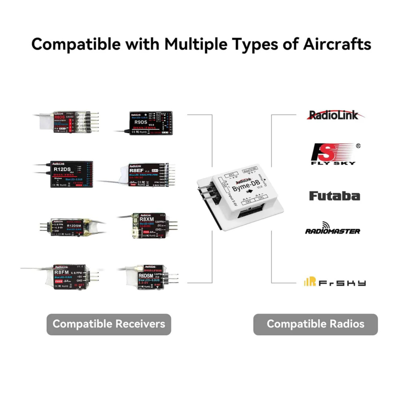 Radiolink Byme-DB 4 Channel 3-Axis Flight Controller with Gyro Stabilizer for RC Planes