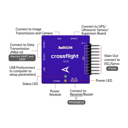 Radiolink CrossFlight Flight Controller  – Stable Drone & RC Control