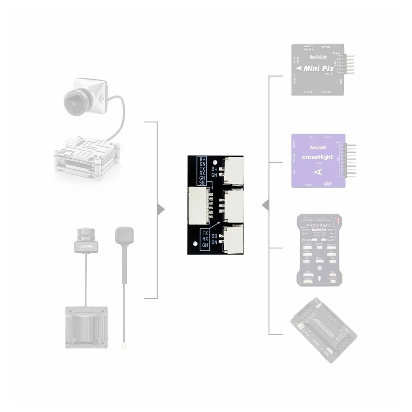Radiolink Divit Digital Video Transmission Adapter Board for DJI DIGITAL FPV SYSTEM, DJI O3 Air Unit, Caddx Walksnail Avatar HD System -Drone Parts -Drone Accessories -Robocraze