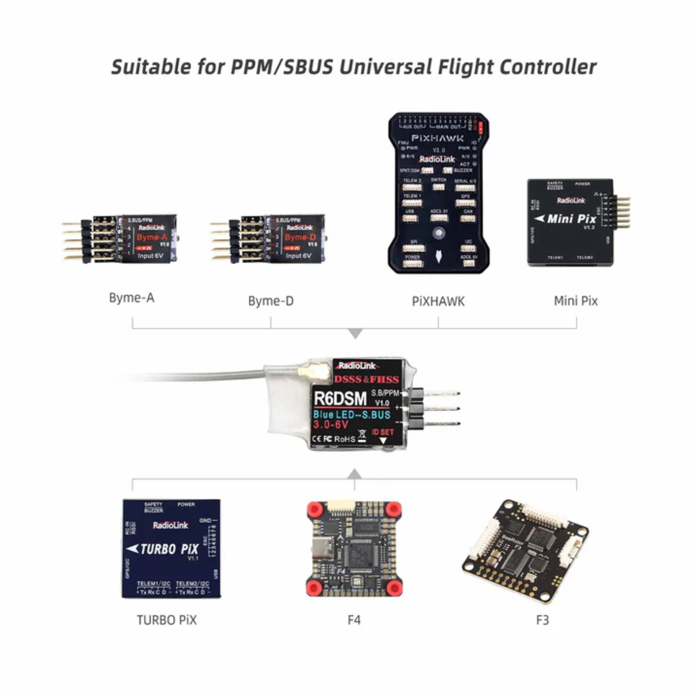 Radiolink R6DSM Mini Drone Receiver 2.4Ghz 10 Channels For Racing Drones, Quadcopter Aircrafts  - Robocraze