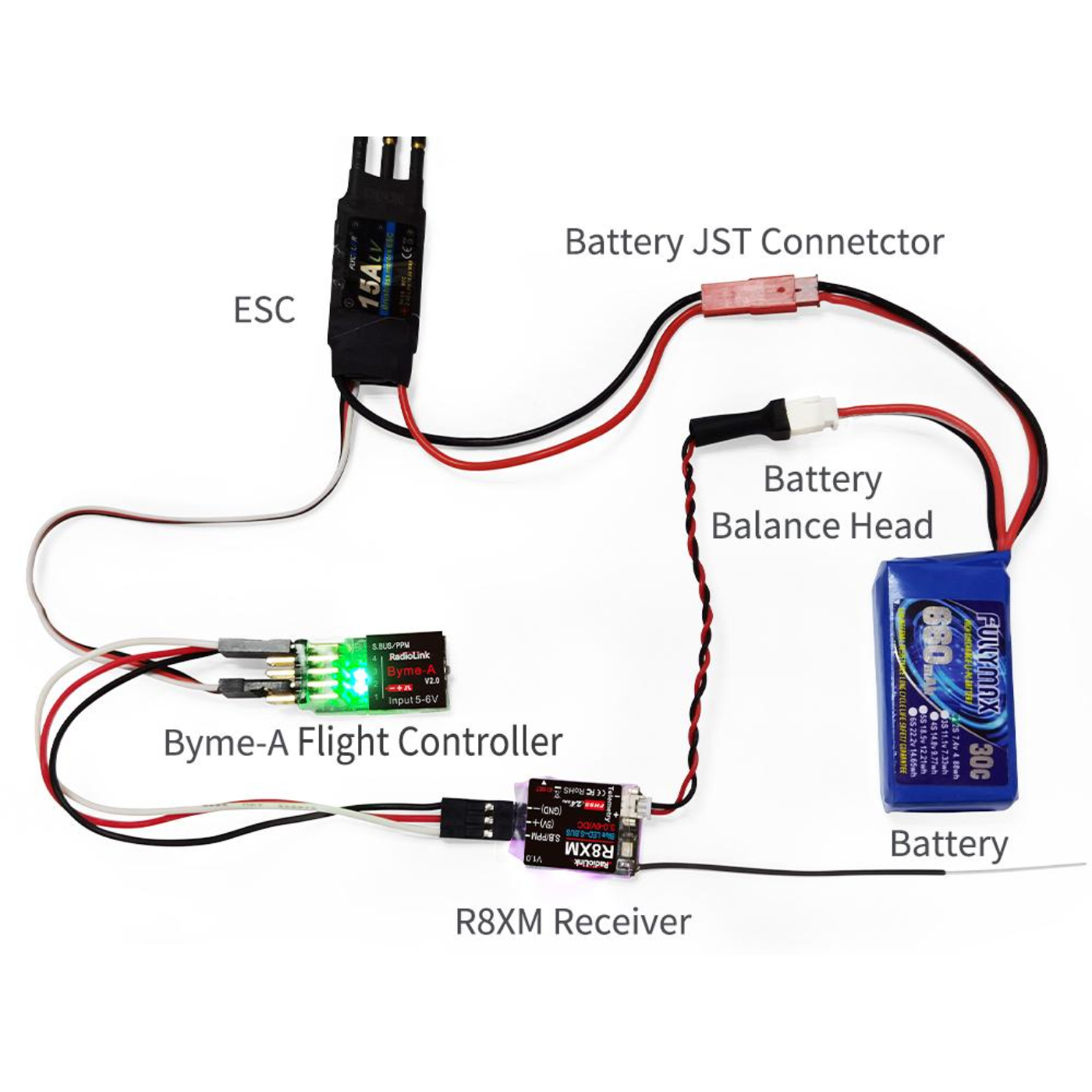 Radiolink R8XM Receiver For Drone 8 Channels 2.4GHz Receiver - Robocraze