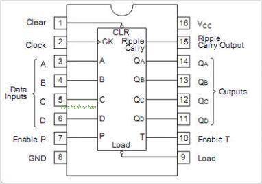 74169 Datasheet Buy 74LS161 Synch 4-Bit Counter Online in India | Robocraze
