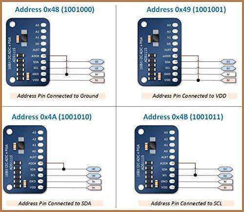 16 Bit I2C 4 Channel ADS1115 Module – ADS1115 16-bit I2C ADC module for accuracy. -ADC Module -Robocraze