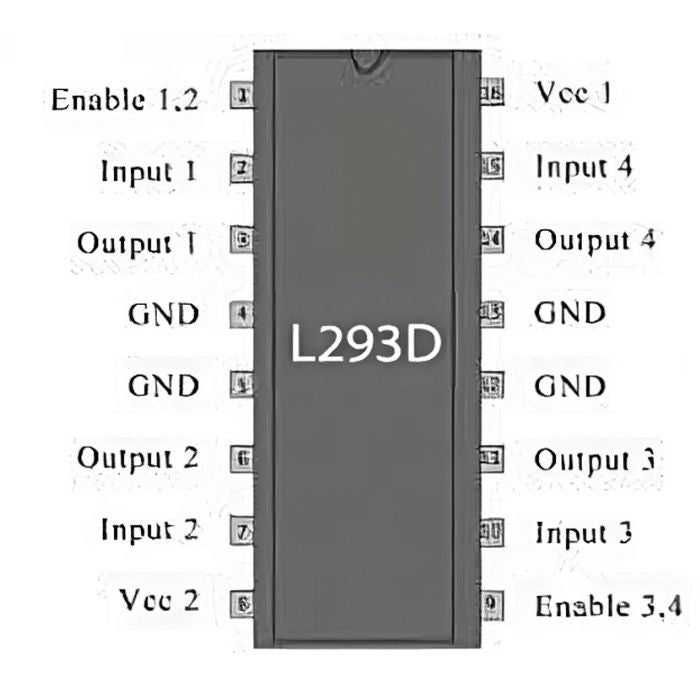 L293D Motor Driver IC (2 Pcs) – Dual H-Bridge motor driver IC for DC motor control - Robocraze