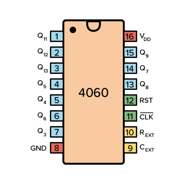 CD4060 - 14 stage Ripple Carry Binary Counter IC