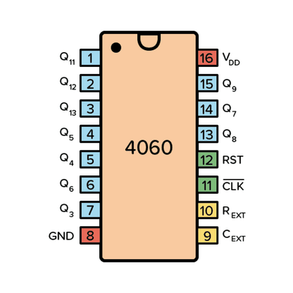 CD4060 - 14 stage Ripple Carry Binary Counter IC