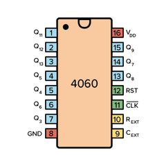 CD4060 14-Stage Ripple Carry Binary Counter IC – 14-stage ripple counter IC. -Robocraze