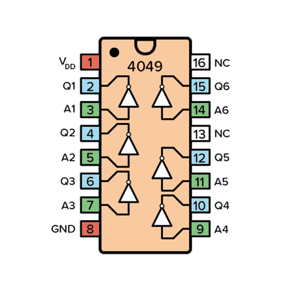 CD4049 - Hex Inverting Buffer/Converter IC