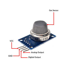 MQ-135 Multi-Gas Sensor – MQ-135 sensor for NH3, alcohol, benzene & CO2 detection. -Gas Sensor -Robocraze