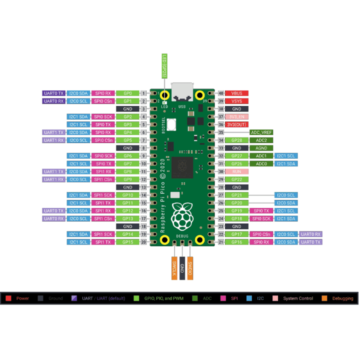 Raspberry Pi Pico with Headers & Micro USB Cable – Easy-to-use Raspberry Pi Board with essential accessories. -Robocraze