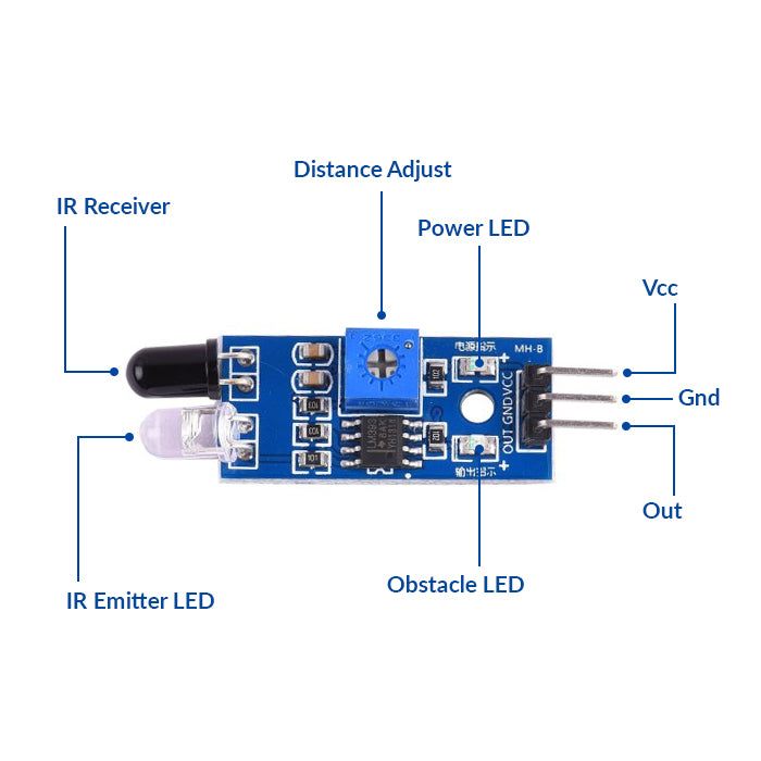 R I R Obstacle Detection Using Ir Sensor